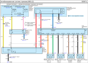 Схема антиблокировочной системы (ABS) 2