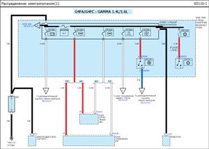 Электрическая схема распределения электропитания Hyundai Solaris