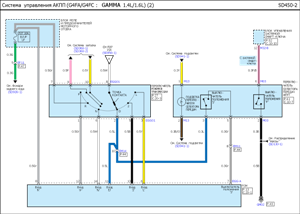 Схема системы управления АКПП 2