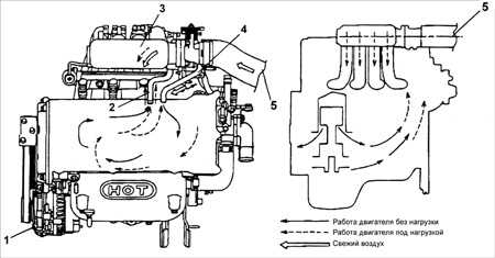  Система вентиляции картера (PCV) Hyundai Accent